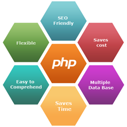 PHP